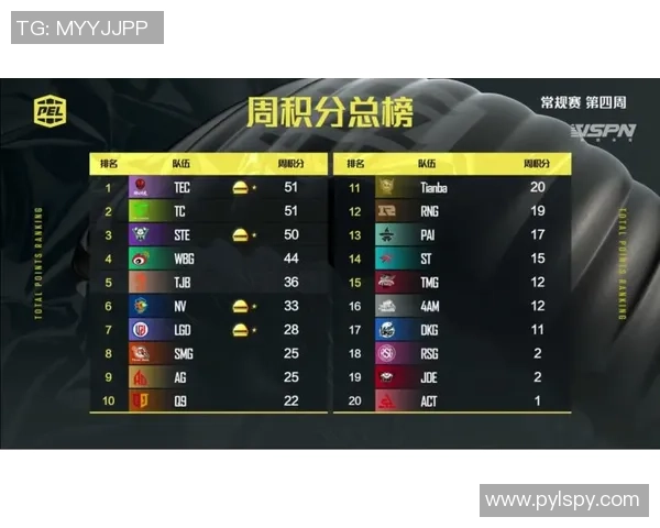 DOTA2耐力排行榜揭晓WE战队强势登顶第二名引发热议 DOTA2耐力排行榜揭晓WE战队强势登顶第二名引发热议