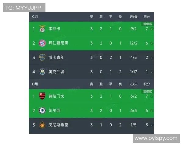 国际邀请赛最新积分榜BLG强势领跑积65分展现冠军实力 国际邀请赛最新积分榜BLG强势领跑积65分展现冠军实力