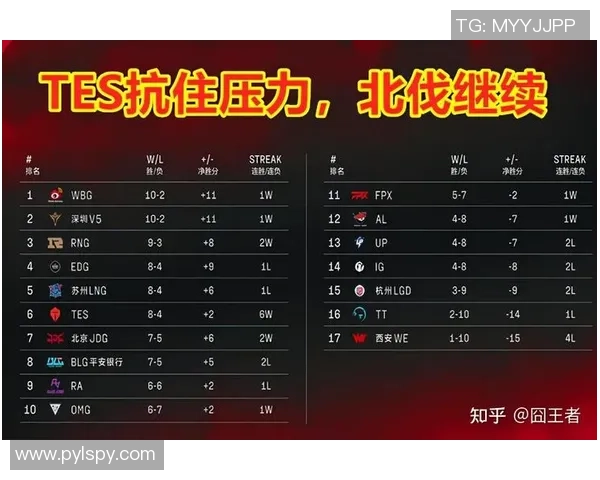 赛后复盘分析TES与LNG对决中的状态与表现探讨 赛后复盘分析TES与LNG对决中的状态与表现探讨